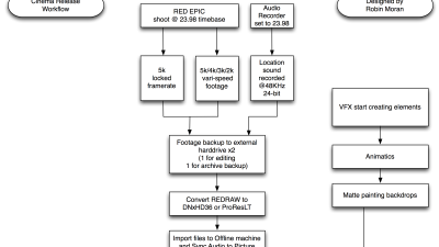 cinema_workflow